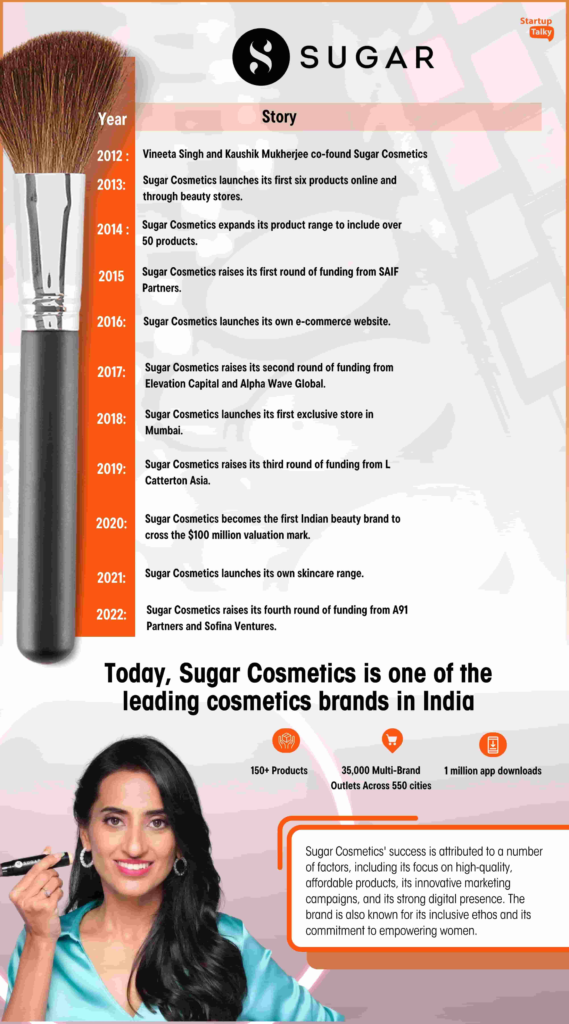 Success Story Of Sugar Cosmetics